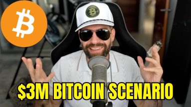 $3M Bitcoin Scenario - The Global Supply Shock Has Begun
